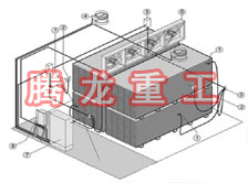 指接板烘干設(shè)備、指接板干燥設(shè)備、指接板烘干機(jī)、指接板干燥機(jī)、木工板烘干設(shè)備、木工板干燥設(shè)備...